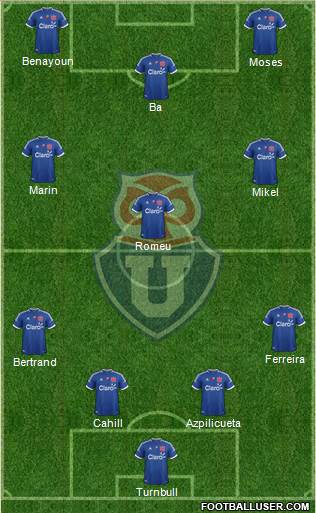 CF Universidad de Chile Formation 2013