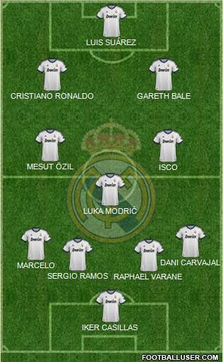 Real Madrid C.F. Formation 2013