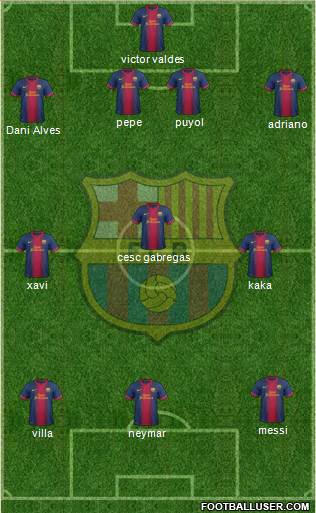 F.C. Barcelona Formation 2013