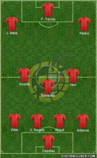 Spain Formation 2013