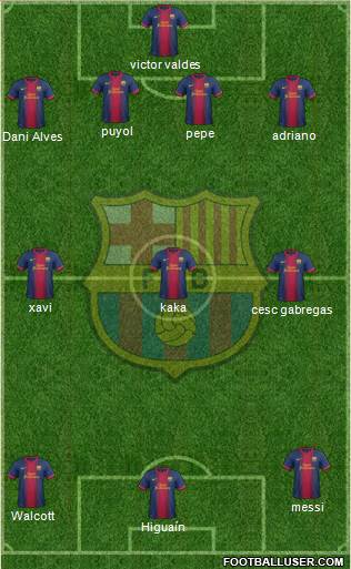 F.C. Barcelona Formation 2013
