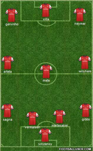 Arsenal Formation 2013