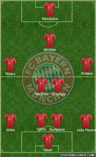 FC Bayern München Formation 2013