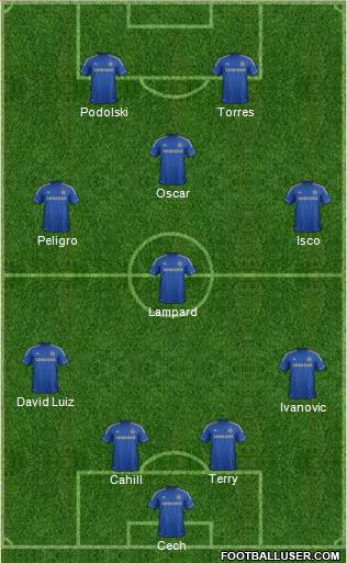 Chelsea Formation 2013