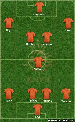 Holland Formation 2013
