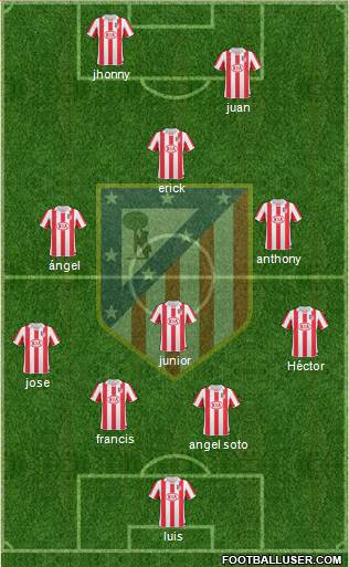 Atlético Madrid B Formation 2013