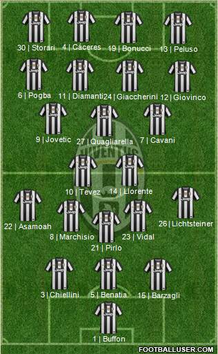 Juventus Formation 2013