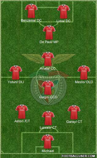 Sport Lisboa e Benfica - SAD Formation 2013