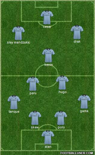 Manchester City Formation 2013