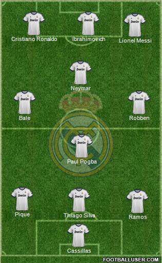 Real Madrid C.F. Formation 2013