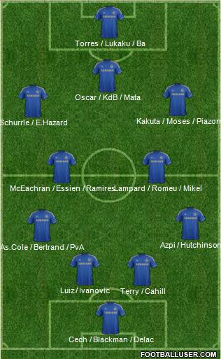 Chelsea Formation 2013
