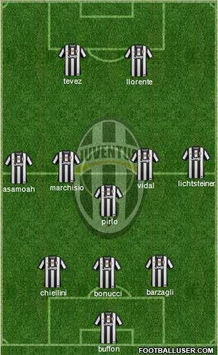 Juventus Formation 2013