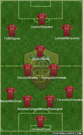AS Roma Formation 2013
