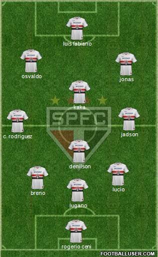 São Paulo FC Formation 2013