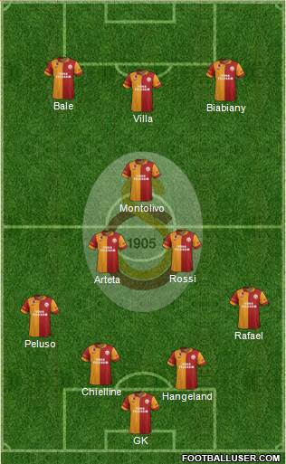 Galatasaray SK Formation 2013