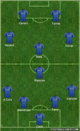 Chelsea Formation 2013
