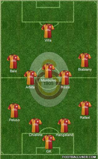 Galatasaray SK Formation 2013