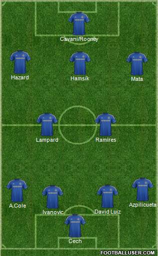 Chelsea Formation 2013