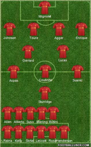 Liverpool Formation 2013