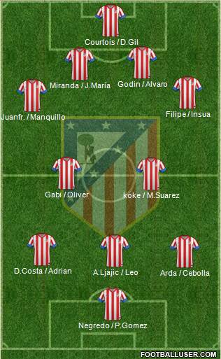 C. Atlético Madrid S.A.D. Formation 2013