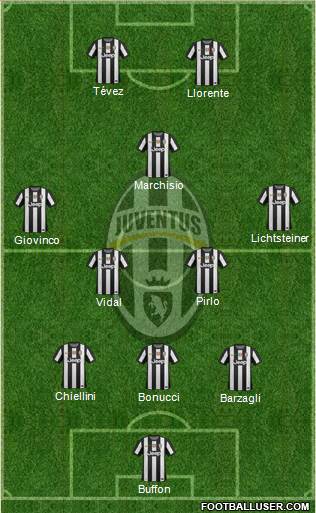 Juventus Formation 2013