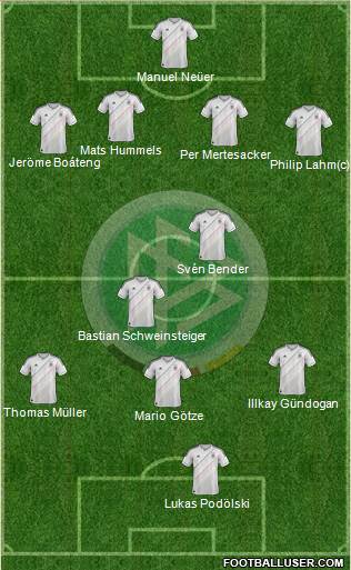 Germany Formation 2013