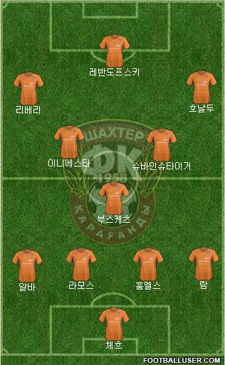 Shakhter Karagandy Formation 2013