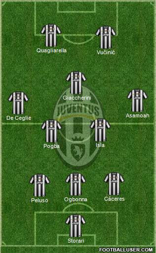 Juventus Formation 2013