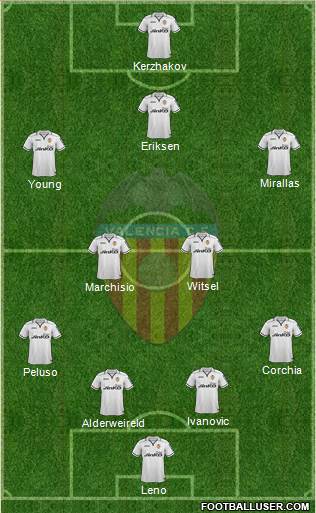 Valencia C.F., S.A.D. Formation 2013