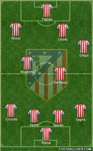 C. Atlético Madrid S.A.D. Formation 2013