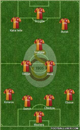 Galatasaray SK Formation 2013