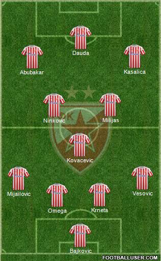 FC Red Star Belgrade Formation 2013