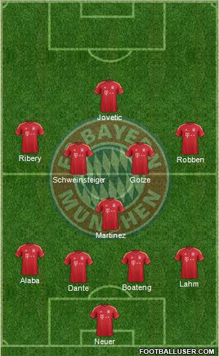 FC Bayern München Formation 2013