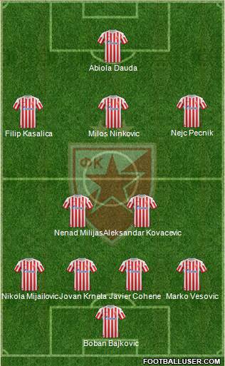 FC Red Star Belgrade Formation 2013