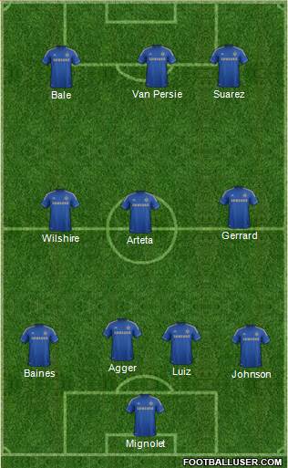 Chelsea Formation 2013