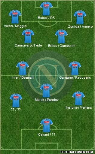 Napoli Formation 2013