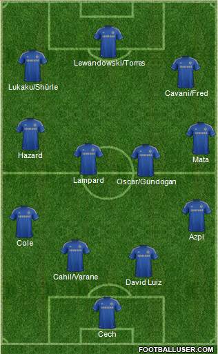 Chelsea Formation 2013