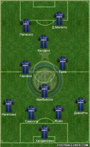 F.C. Internazionale Formation 2013