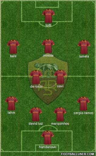 AS Roma Formation 2013