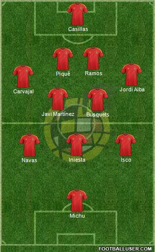 Spain Formation 2013