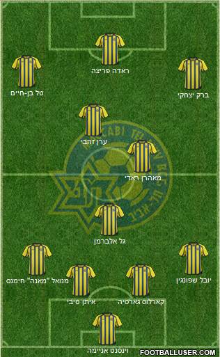 Maccabi Tel-Aviv Formation 2013