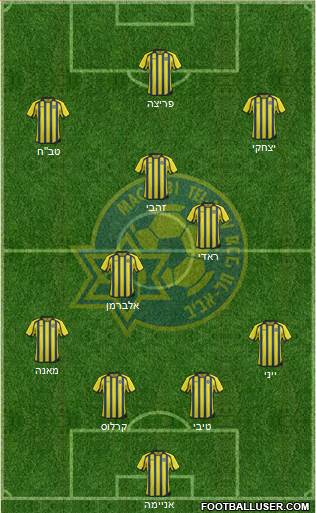 Maccabi Tel-Aviv Formation 2013