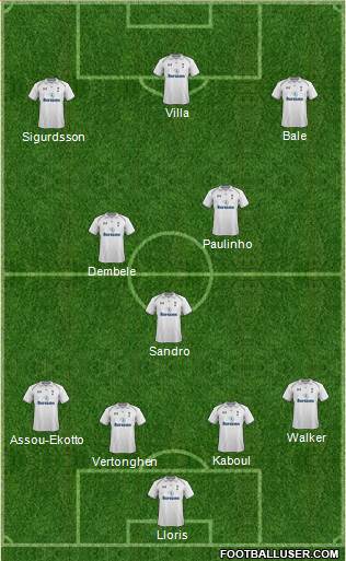 Tottenham Hotspur Formation 2013