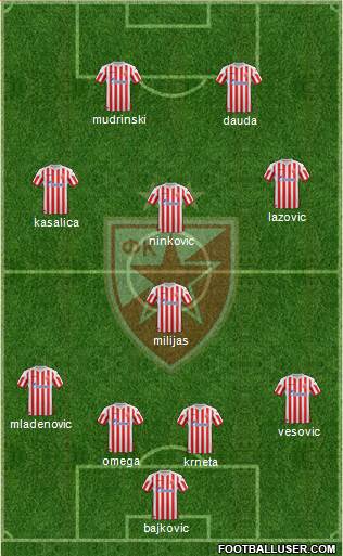 FC Red Star Belgrade Formation 2013