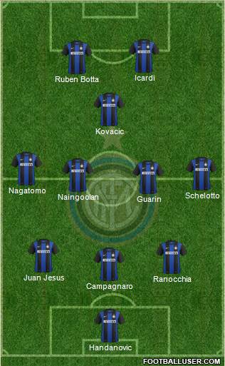 F.C. Internazionale Formation 2013