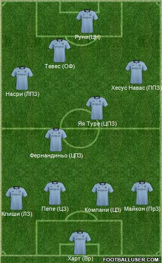 Manchester City Formation 2013