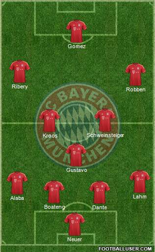 FC Bayern München Formation 2013