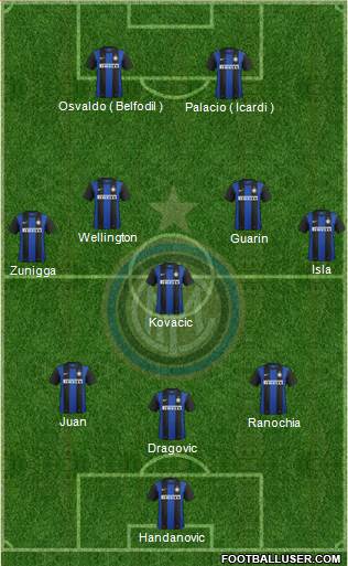 F.C. Internazionale Formation 2013