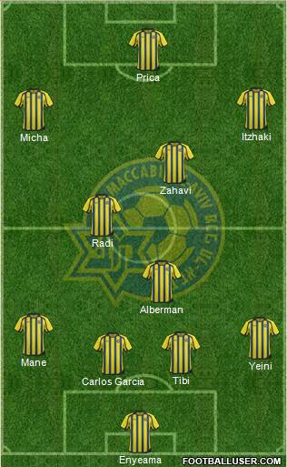 Maccabi Tel-Aviv Formation 2013