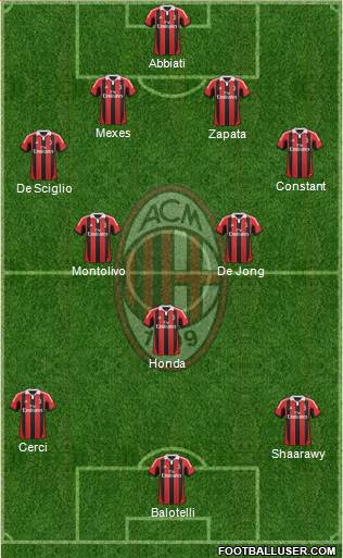 A.C. Milan Formation 2013